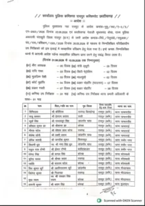 Chhattisgarh Crimes