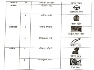 Chhattisgarh Crimes