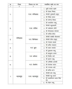 Chhattisgarh Crimes