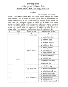 Chhattisgarh Crimes