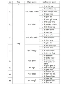 Chhattisgarh Crimes
