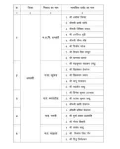 Chhattisgarh Crimes