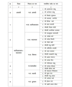 Chhattisgarh Crimes