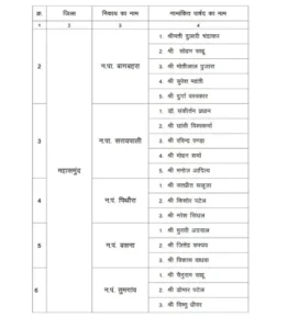 Chhattisgarh Crimes