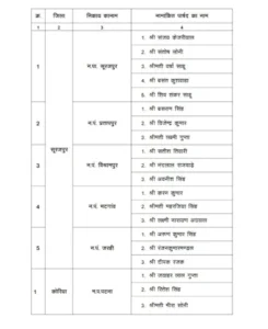 Chhattisgarh Crimes
