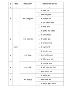 Chhattisgarh Crimes