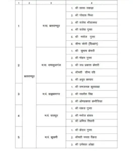 Chhattisgarh Crimes