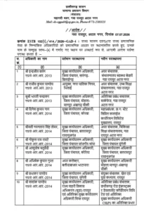 Chhattisgarh Crimes