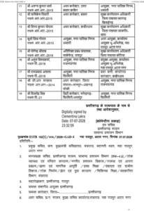 Chhattisgarh Crimes