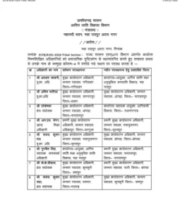 Chhattisgarh Crimes