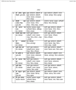 Chhattisgarh Crimes