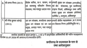 Chhattisgarh Crimes