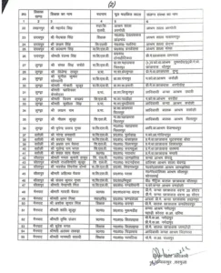 Chhattisgarh Crimes