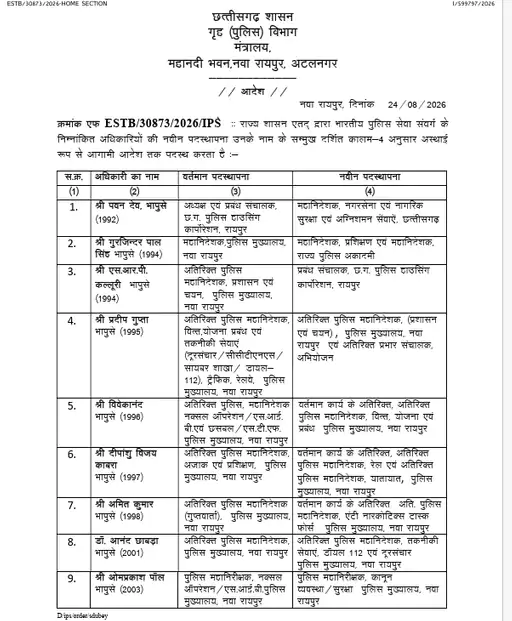 Chhattisgarh Crimes