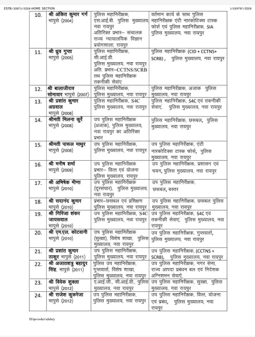 Chhattisgarh Crimes