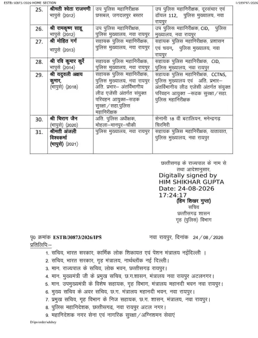 Chhattisgarh Crimes