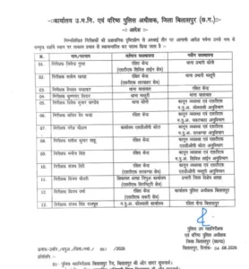 Chhattisgarh Crimes