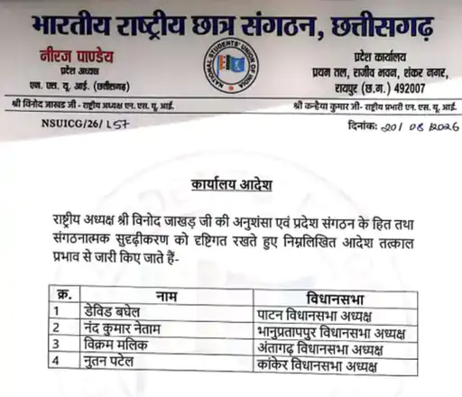 Chhattisgarh Crimes