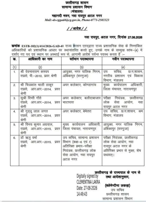 Chhattisgarh Crimes