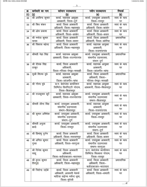 Chhattisgarh Crimes