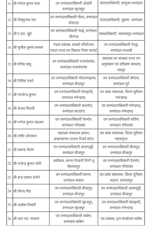 Chhattisgarh Crimes