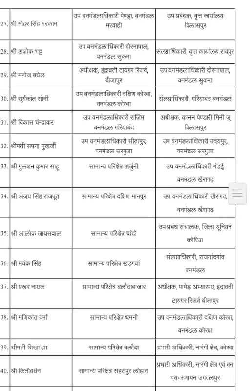 Chhattisgarh Crimes