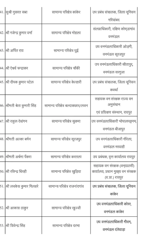 Chhattisgarh Crimes