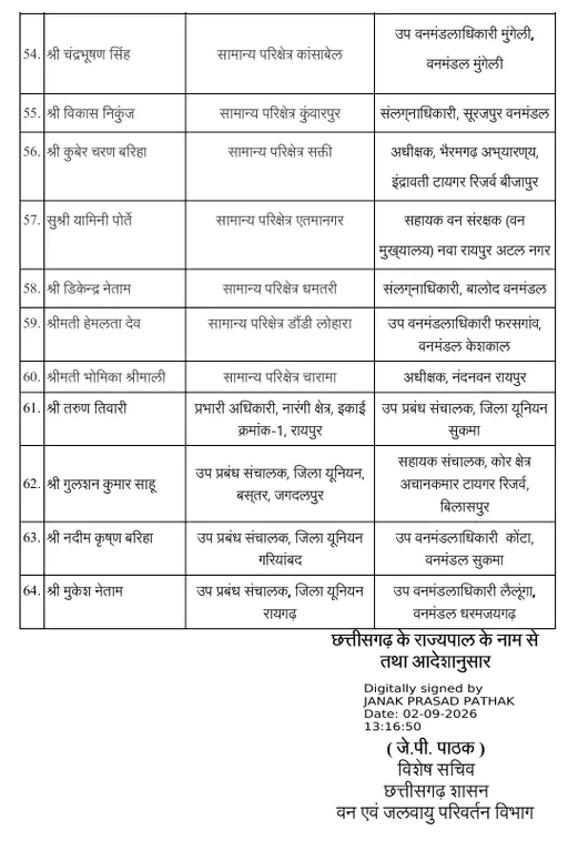 Chhattisgarh Crimes