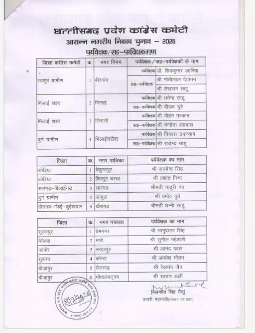 Chhattisgarh Crimes