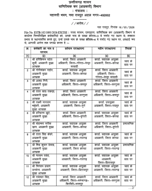 Chhattisgarh Crimes