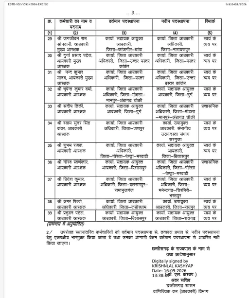 Chhattisgarh Crimes