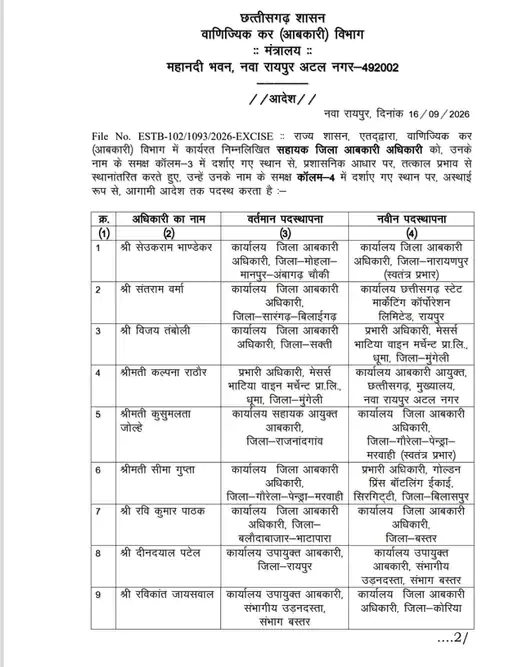 Chhattisgarh Crimes