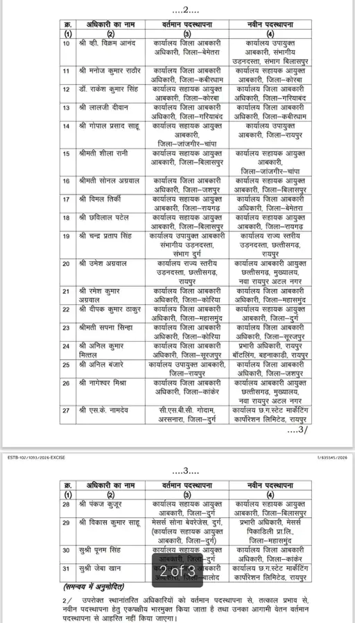 Chhattisgarh Crimes