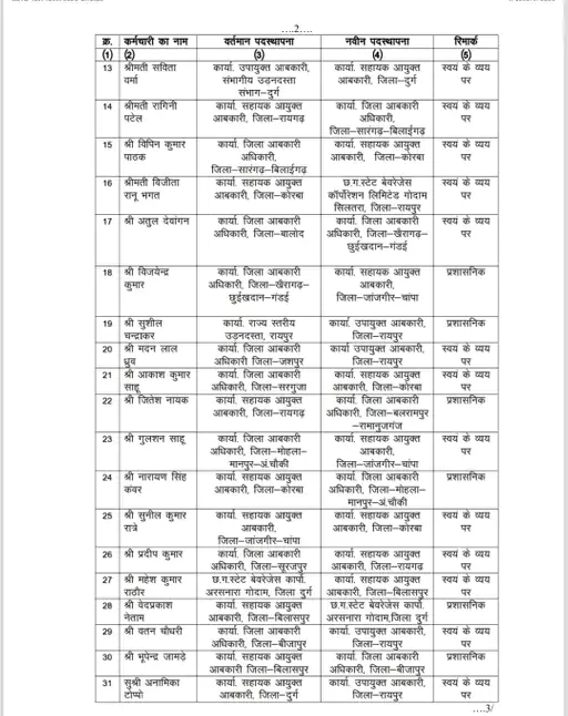 Chhattisgarh Crimes