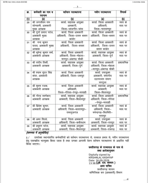 Chhattisgarh Crimes