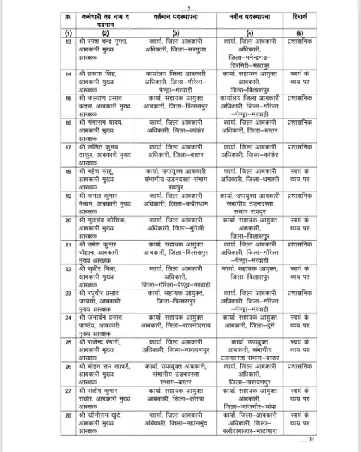 Chhattisgarh Crimes
