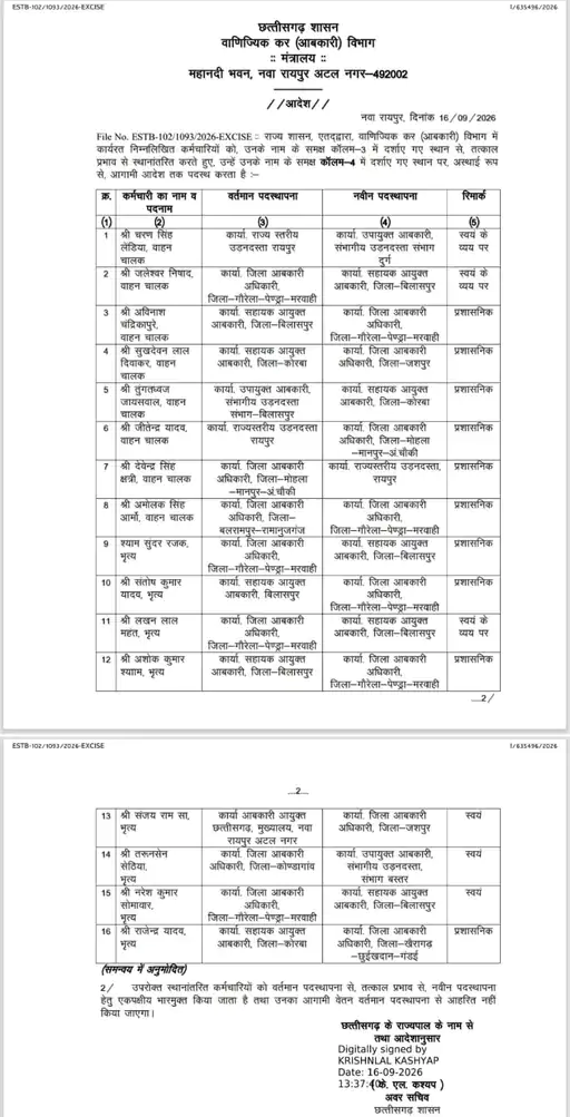 Chhattisgarh Crimes