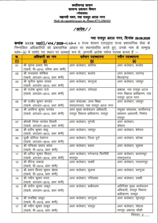 Chhattisgarh Crimes