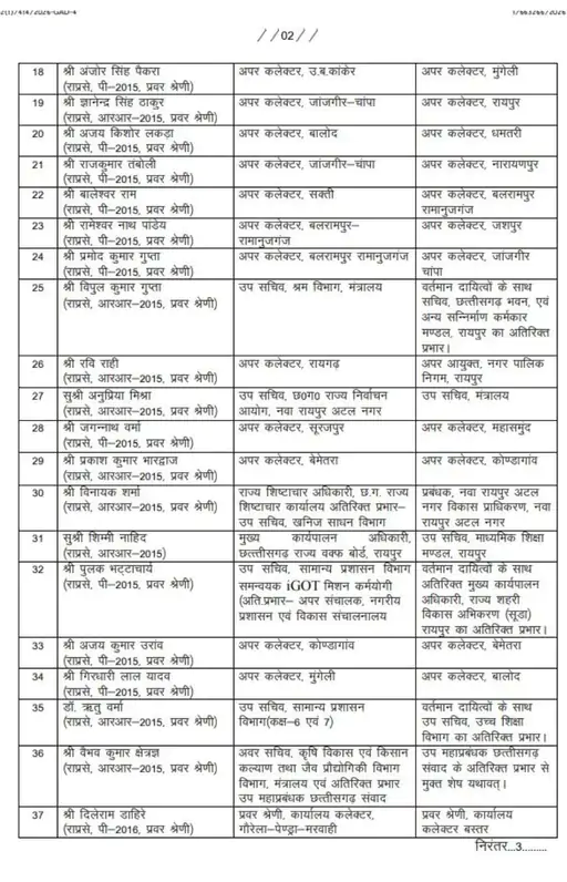 Chhattisgarh Crimes