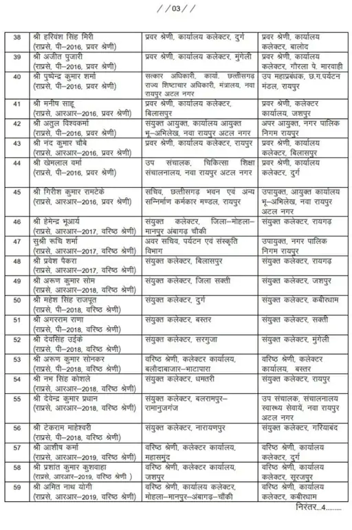Chhattisgarh Crimes