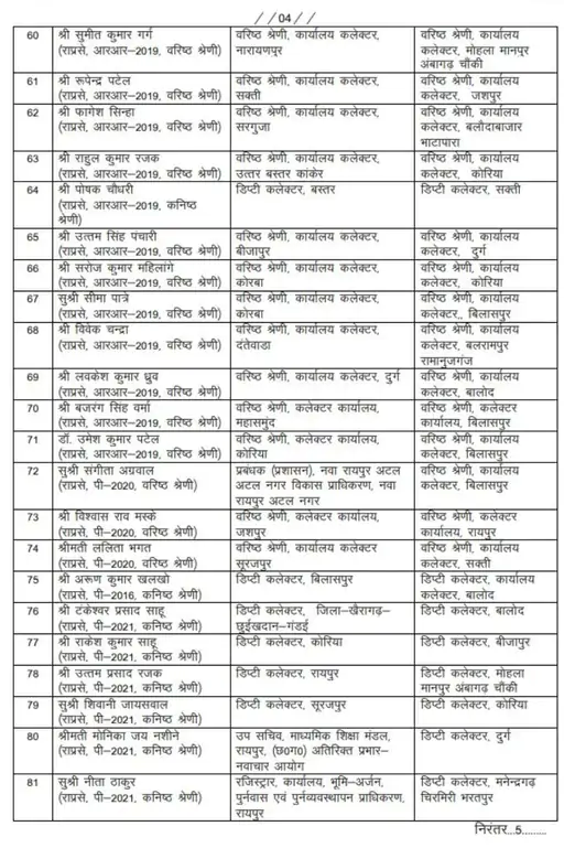 Chhattisgarh Crimes