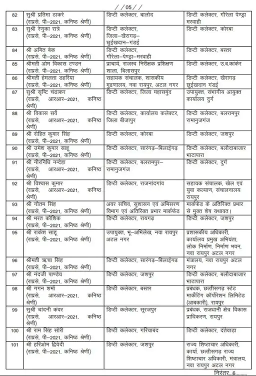 Chhattisgarh Crimes