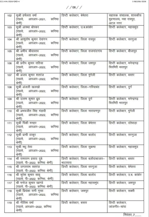 Chhattisgarh Crimes
