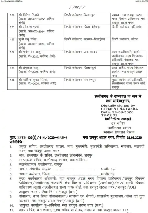 Chhattisgarh Crimes