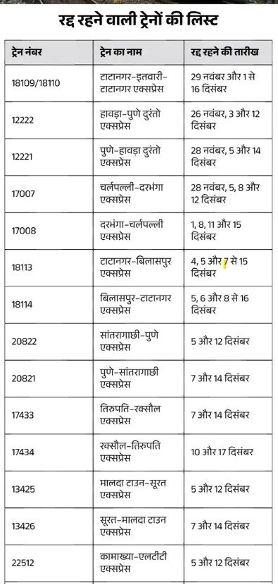 Chhattisgarh Crimes