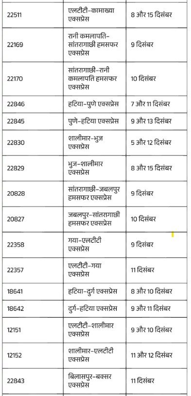 Chhattisgarh Crimes