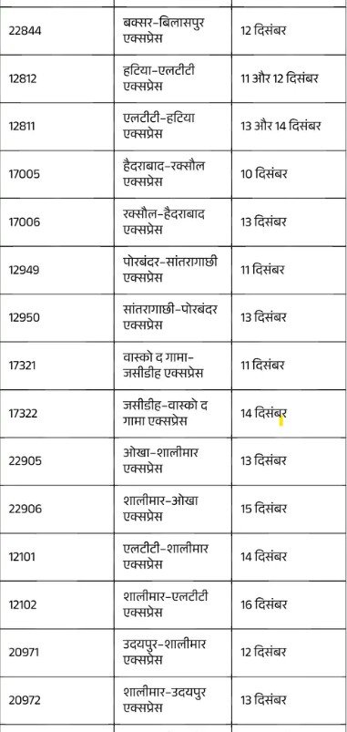 Chhattisgarh Crimes