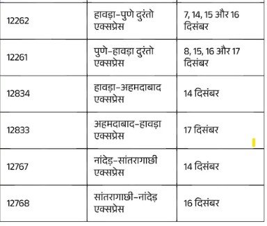 Chhattisgarh Crimes