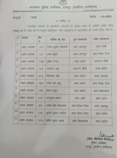 Chhattisgarh Crimes