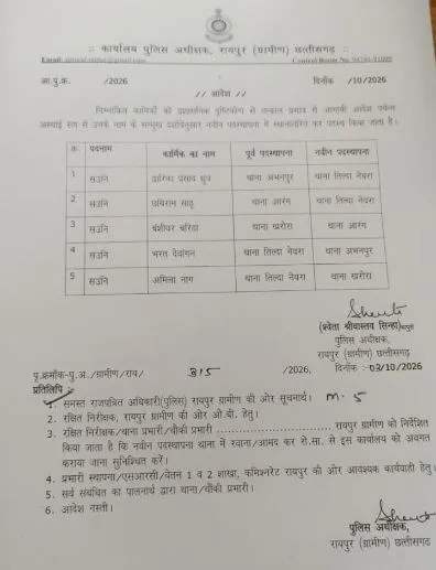 Chhattisgarh Crimes